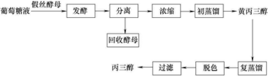 四、丙三醇